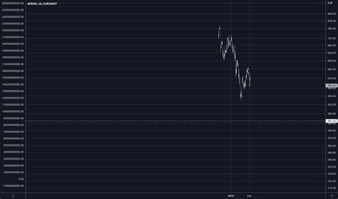 ker stock price today